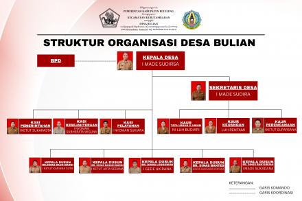 Perangkat Desa